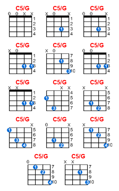 C5/G ukulele chord charts/diagrams with finger positions and variations