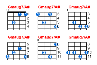 Gmaug7/A# ukulele chord charts/diagrams with finger positions and variations
