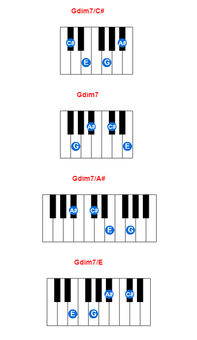 Gdim7/C# piano chord charts/diagrams and inversions