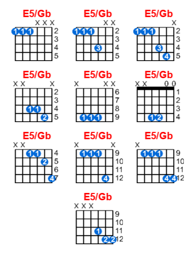 E5/Gb guitar chord charts/diagrams with finger positions and variations