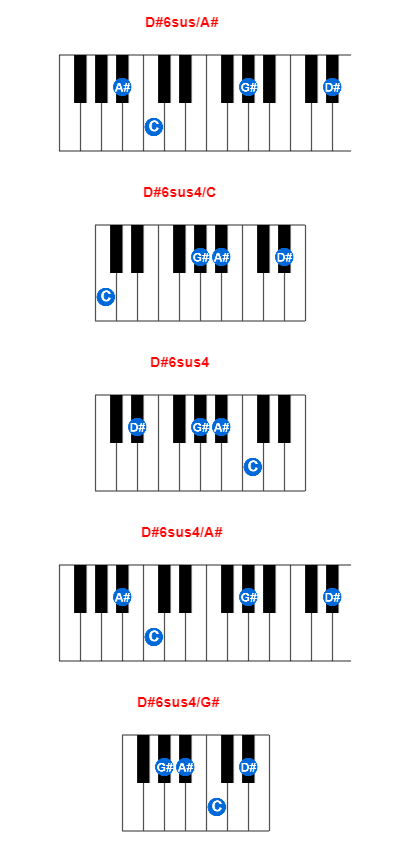 D#6sus/A# piano chord charts/diagrams and inversions