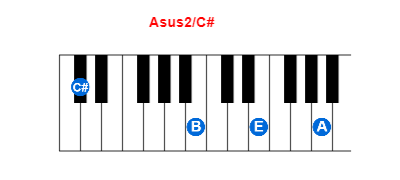 Asus2/C# piano chord charts/diagrams and inversions