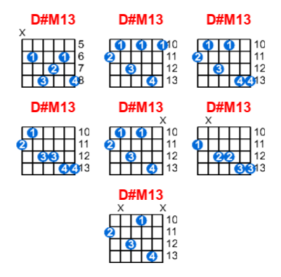 D#M13 guitar chord charts/diagrams with finger positions and variations