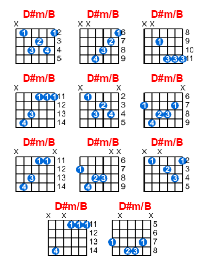 D#m/B guitar chord charts/diagrams with finger positions and variations