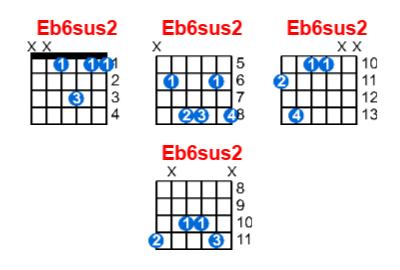 Eb6sus2 guitar chord charts/diagrams with finger positions and variations