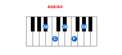 Ab6/A# piano chord charts/diagrams and inversions