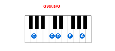 G9sus/G piano chord charts/diagrams and inversions