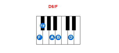 D6/F piano chord charts/diagrams and inversions