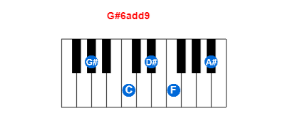 G#6add9 piano chord charts/diagrams and inversions