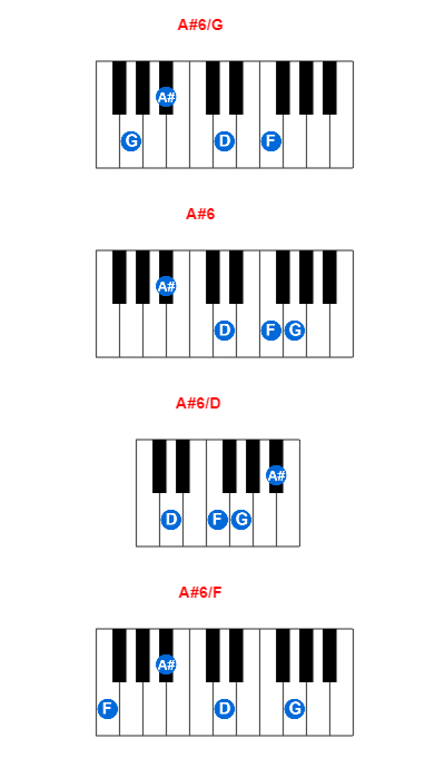 A#6/G piano chord charts/diagrams and inversions