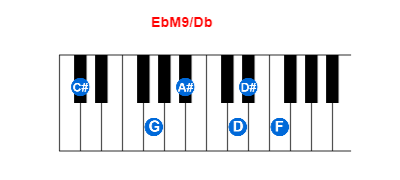 EbM9/Db piano chord charts/diagrams and inversions