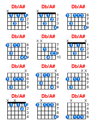 Db/A# guitar chord charts/diagrams with finger positions and variations