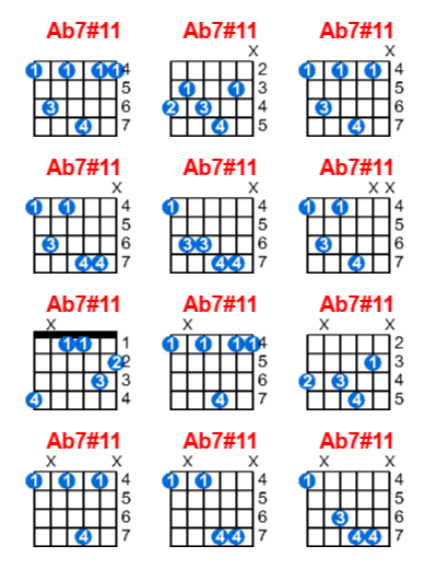 Ab7#11 guitar chord charts/diagrams with finger positions and variations