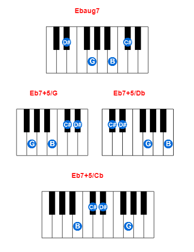 Ebaug7 piano chord charts/diagrams and inversions
