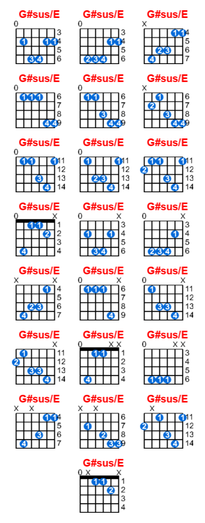 G#sus/E guitar chord charts/diagrams with finger positions and variations