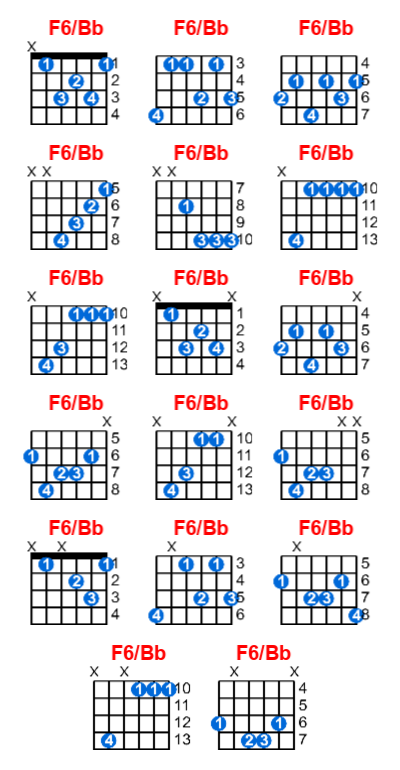 F6/Bb guitar chord charts/diagrams with finger positions and variations