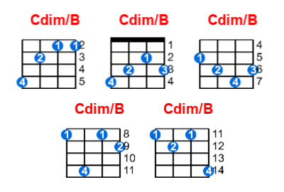 Cdim/B ukulele chord charts/diagrams with finger positions and variations