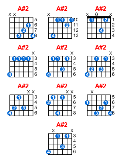 A#2 guitar chord charts/diagrams with finger positions and variations