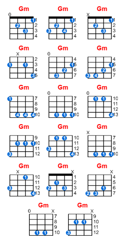 Gm ukulele chord charts/diagrams with finger positions and variations