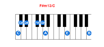 F#m13/C piano chord charts/diagrams and inversions