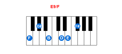 E9/F piano chord charts/diagrams and inversions