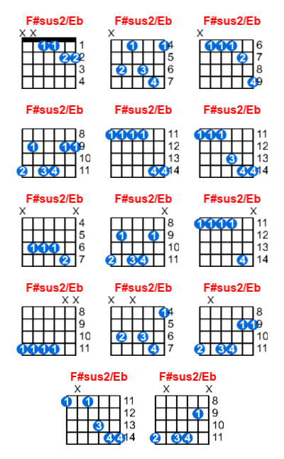 F#sus2/Eb guitar chord charts/diagrams with finger positions and variations