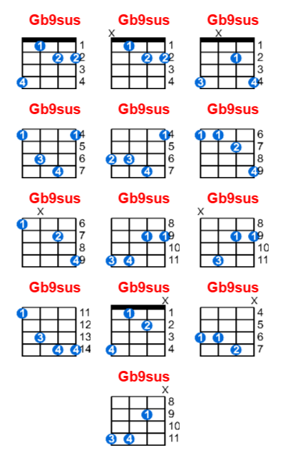 Gb9sus ukulele chord charts/diagrams with finger positions and variations