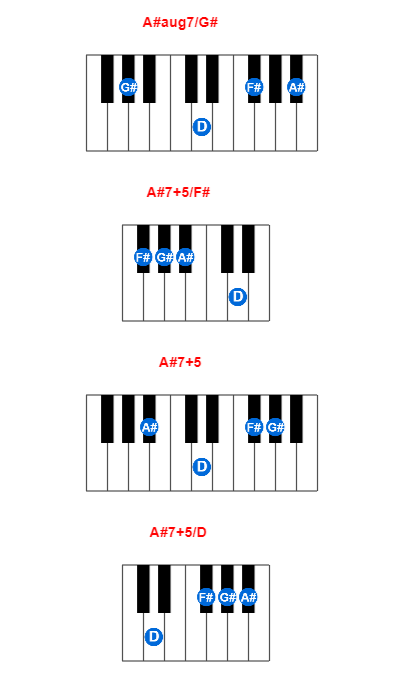 A#aug7/G# piano chord charts/diagrams and inversions