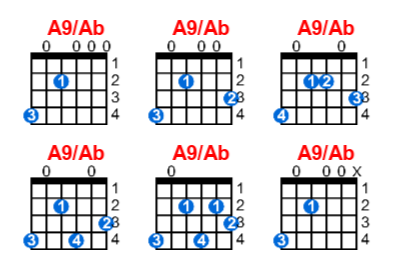 A9/Ab guitar chord charts/diagrams with finger positions and variations