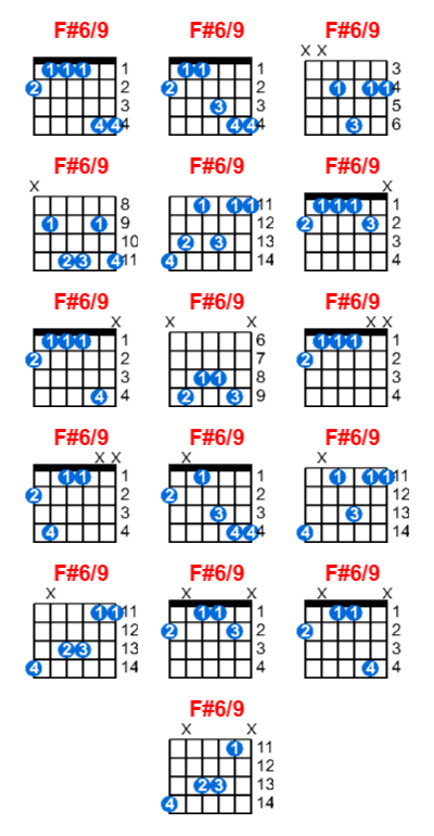 F#6/9 guitar chord charts/diagrams with finger positions and variations