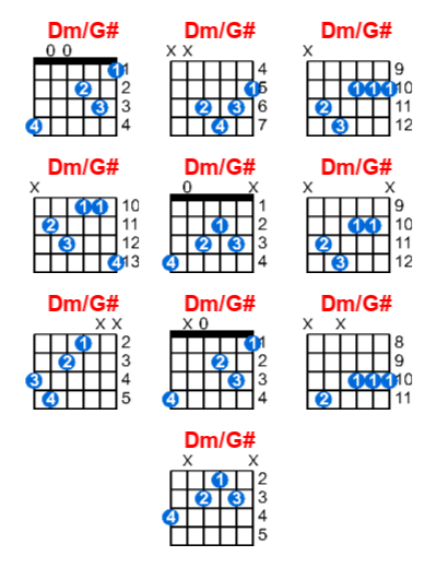 Dm/G# guitar chord charts/diagrams with finger positions and variations