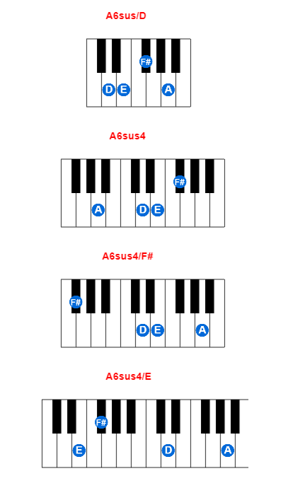 A6sus/D piano chord charts/diagrams and inversions