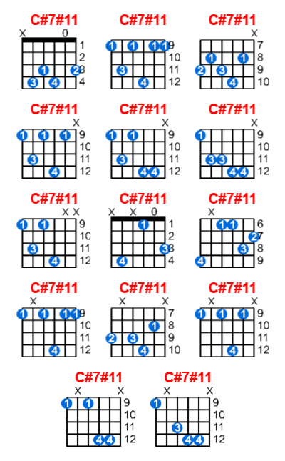 C#7#11 guitar chord charts/diagrams with finger positions and variations