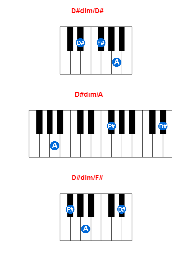 D#dim/D# piano chord charts/diagrams and inversions