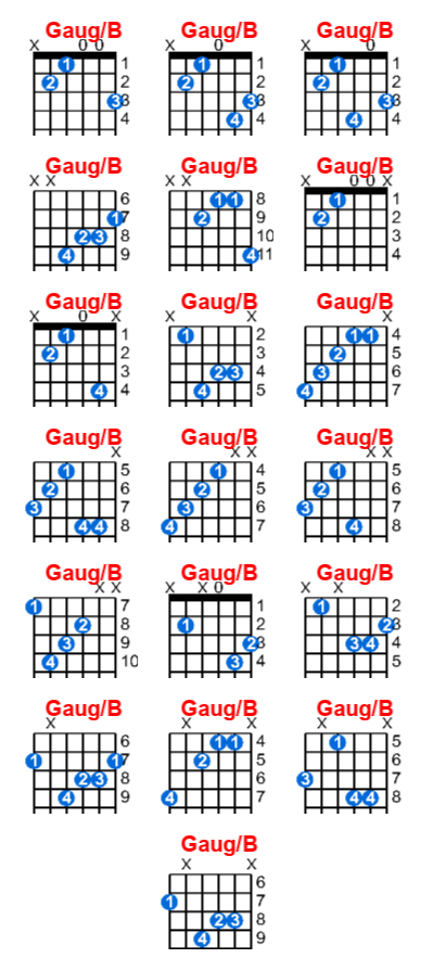 Gaug/B guitar chord - Meta-chords