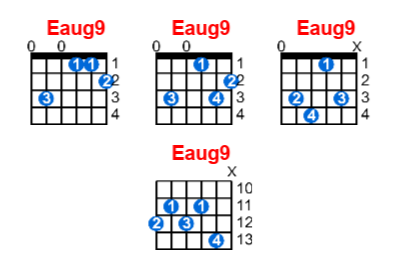 Eaug9 guitar chord charts/diagrams with finger positions and variations