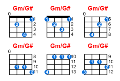 Gm/G# ukulele chord charts/diagrams with finger positions and variations