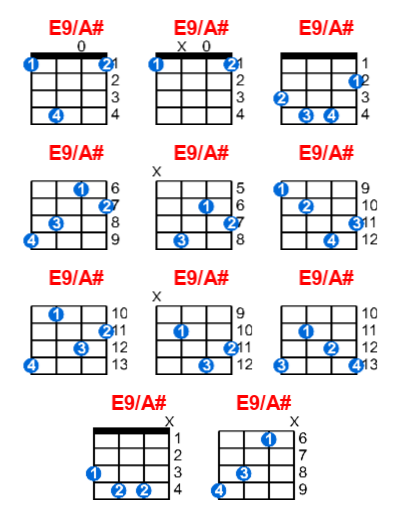 E9/A# ukulele chord charts/diagrams with finger positions and variations