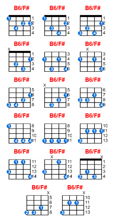 B6/F# ukulele chord charts/diagrams with finger positions and variations