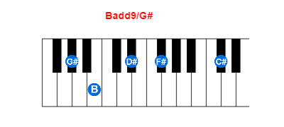 Badd9/G# piano chord charts/diagrams and inversions