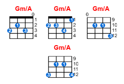 Gm/A ukulele chord charts/diagrams with finger positions and variations