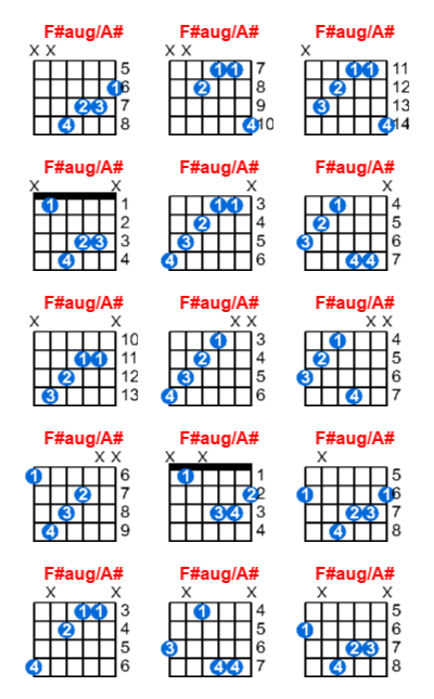 F#aug/A# guitar chord charts/diagrams with finger positions and variations