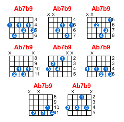 Ab7b9 guitar chord charts/diagrams with finger positions and variations
