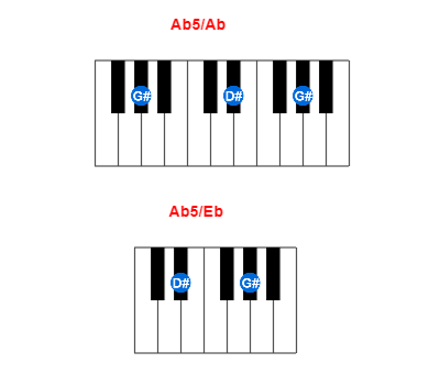 Ab5/Ab piano chord charts/diagrams and inversions