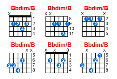 Bbdim/B guitar chord charts/diagrams with finger positions and variations