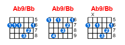 Ab9/Bb guitar chord charts/diagrams with finger positions and variations