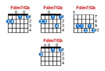 Fdim7/Gb guitar chord charts/diagrams with finger positions and variations
