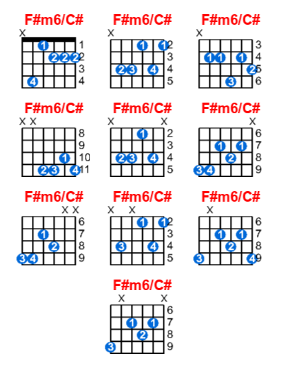 F#m6/C# guitar chord charts/diagrams with finger positions and variations