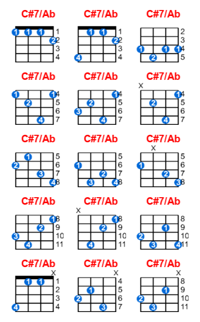 C#7/Ab ukulele chord charts/diagrams with finger positions and variations
