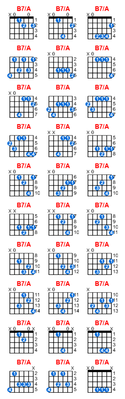 B7/A guitar chord charts/diagrams with finger positions and variations